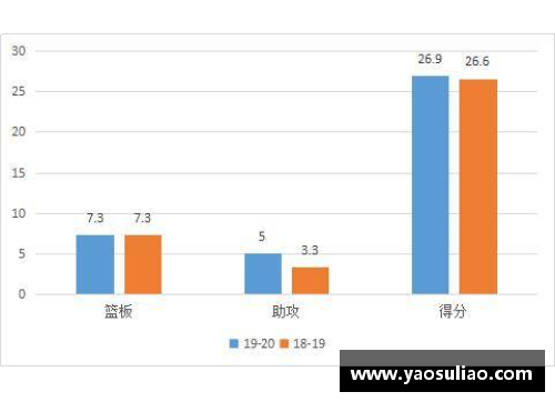 NBA球队攻防排名：探索全面数据分析与背后故事